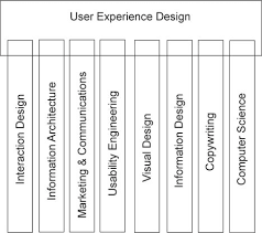 Boersma T Model For User Experience Design