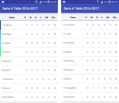 Two additional boxes provide information about point deductions in the current season, which clubs have led the table and how long they stayed there. Serie A Table 2016 2017 Apk Download For Android Latest Version 1 8 1 Mobile Silicon Seria Table