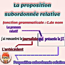 Une proposition est une partie de phrase ou une phrase, dans une phrase. Francais 4am La Ù…ØªÙˆØ³Ø·Ø© Ø§Ù„Ø´Ù‡ÙŠØ¯ Ø¨Ù† Ø¯ÙˆÙŠÙØ¹ Ø¨Ù„Ù‚Ø§Ø³Ù… Ø§ÙÙ„Ùˆ Facebook