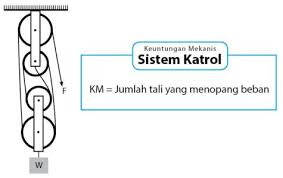 Balok yang memberikan tekanan pada lantai yang sama ditunjukkan oleh gambar …. Keuntungan Mekanis Katrol Idschool
