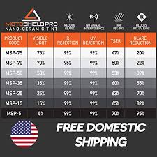 If we want to calculate how many feet are 99 inches we have to multiply 99 by 1 and divide the product by 12. Motoshield Pro Premium 2mil Ceramic Window Tint For Auto 60 Inches X 100 Feet 5 99 Infrared Heat Reduction Blocks 99 Uv Window Film Roll In Dubai Uae Whizz Protective Shields