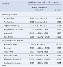 These indexes are then used to find usage correlations between slang. Characterizing Dsm 5 And Icd 11 Personality Disorder Features In Psychiatric Inpatients At Scale Using Electronic Health Records Psychological Medicine Cambridge Core