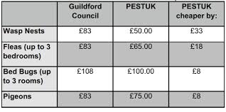 Action pest control now offers bed bug warranties! Guildford Council Pest Control Prices