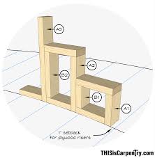 The pivot point for the stairway will be along this line. Curved Stairs No Mystery Just Simple Math Thisiscarpentry