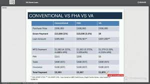 Understanding Your Va Home Loan Benefits Credit Card Debt Settlement Payday Loans Same Day Loans