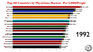 Countries Ranked By Physicians Per 1 000 People Top 20 Country By Ph Infant Mortality Rate World Health Day Physician