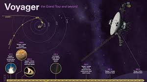 Genesis is now available on @gogcom! This Day That Year Voyager 1 Became First Human Made Object To Enter Interstellar Space In 2012 The Weather Channel Articles From The Weather Channel Weather Com