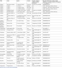 Image result for Pseudomussaenda stenocarpa