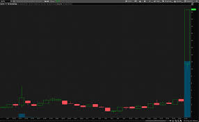 Dlpm is down n/a% since the beginning of the year. Top Leisure Stocks To Watch Now 4 For Your List Nasdaq