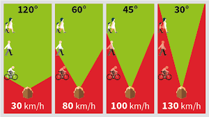 Bien le bonjour, je m'appelle célestin, j'aimerais bien connaître comment savoir combien il nous reste de point, si quelqu'un peut me dire ? Tout Savoir Sur L Angle Mort Ornikar