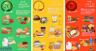 Examples Of Go Foods Png Transparent Examples Of Go Foods