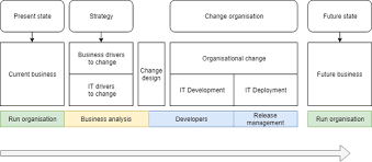 Difference between business analyst and data scientist. Why Do You Want To Be A Business Analyst Quora