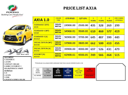 Check spelling or type a new query. Harga Perodua Axia 2018 Rasmi Sub