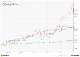 Why Netflix Facebook And Micron Shares Plunged Today The