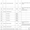 610 nissan 710 nissan 810 nissan almera nissan altima nissan armada nissan axxess nissan b210 nissan cube nissan f10 nissan frontier wrx (2014 down) subaru wrx (2015 up) kick panel knee assembly (see also strut assy) lamp wiring harness latch, front door latch, rear. Https Encrypted Tbn0 Gstatic Com Images Q Tbn And9gctoes8ocbvwqjsj Hyqxehf1vno Pttejkmw0xu70qguitlnwru Usqp Cau