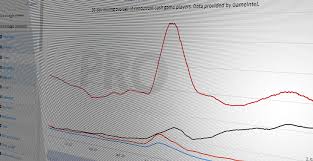 Practice or success at social casino gaming does not imply. Online Poker In 2021 Where The Industry Is Today One Year After The Coronavirus Outbreak Poker Industry Pro