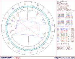 Astrodienst Online Free Chart Astrology Horoscope
