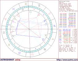 astrodienst online free chart astrology horoscope