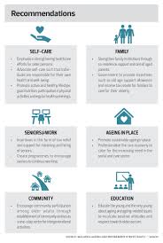 Between 2013 and 2014, malaysia has been listed as one of the best places to retire to in the world, with the country in third position on the global retirement index. Feature Care Economy In Focus As Ageing Trend Grows The Edge Markets