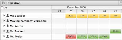 Utilization View