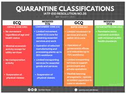Duterte added that the following areas would be under general mecq, ecq, gcq, quarantine, ncr plus, quarantine ncr plus may 2021, covid surge. Sun Star Davao On Twitter Look Here Is The General Guidelines From Iatf Eid For Lgus Under Ecq Mecq Gcq And Mgcq Allyouneedtoknow