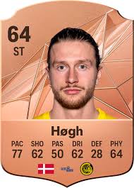Ratingurile jucătorului Kasper Høgh EA SPORTS FC™ 25 –