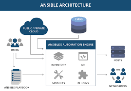 Karen elaine kelly is on facebook. Ansible Jmx Module How To Add Custom Modules In Ansible