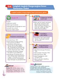 Buku teks kurikulum standard sekolah menengah (kssm) geografi tingkatan 4 ini ditulis berdasarkan dokumen standard kurikulum dan pentaksiran (dskp) tingkatan 4 yang disediakan oleh bahagian pembangunan kurikulum, kementerian pendidikan malaysia. Bumi Gemilang Buku Teks Geografi Tingkatan 2