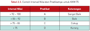 Maybe you would like to learn more about one of these? Cara Menentukan Kbm K13 Aplikasi Hitung Kkm Kurikulum 2013 Smp Revisi Terbaru Info Pendidikan Terbaru