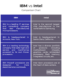 Difference Between Ibm And Intel Difference Between