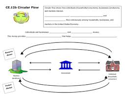 Economics Circular Flow Chart Worksheets Teaching
