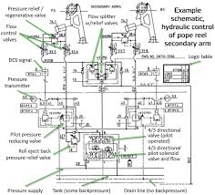 Field Report How To Read Fluids Circuit Diagrams Part 2