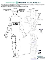 35 correct maximum medical improvement rating