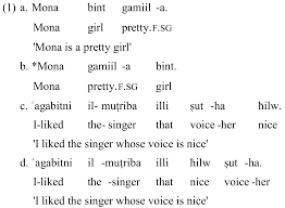 Jun 12, 2021 · there are three types of dependent clauses: Anzeige Von The Adjectival Relative Construction In Egyptian Arabic Linguistik Online
