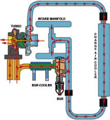 Image result for egr