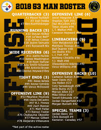 Pittsburgh Steelers 2018 Official 53 Man Roster After Final