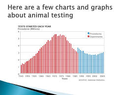 animal animal testing graphs