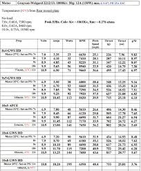 Discussion Propeller Sizes For Suppo 2212 13 And 2212 10