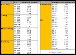 14 matter of fact bicycle tyre pressures chart