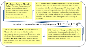 The value of money changes over time. 9 3 Determining The Present Value Mathematics Libretexts