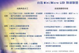 The site owner hides the web page description. å°å» mini Microè‰¦éšŠæ•´è£å¾…ç™¼çž„æº–æœªä¾†åå¹´é¡¯ç¤ºå•†æ©Ÿ