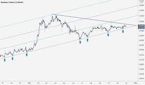 Mft Tradingview
