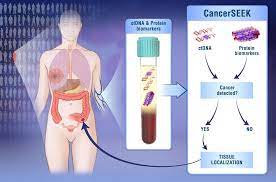 However, tumor markers are also made by normal cells in the body, and levels may increase significantly in noncancerous conditions. Single Blood Test Screens For 8 Cancer Types Healthcare In Europe Com