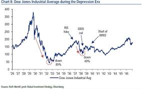 Echoing 1937 Stock Market Economy Set For More Volatility