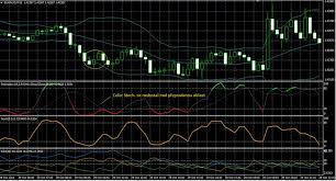 On the other hand, if trading is not perceived as gambling, it is halal. Scalping Brokers Forexfactory Live Intraday Trading Zerodha Fotografie Jana Voigtlander Zeuner