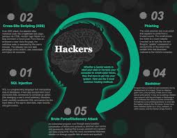 The 5 Most Common Hacking Methods Via Prometriccyber Computer Security Life Hacks Computer Cyber Security Technology