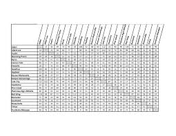 Mileage Chart