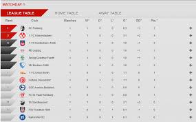 Bundesliga standings in germany category now and check the latest 2. Bundesliga Table 2 All Products Are Discounted Cheaper Than Retail Price Free Delivery Returns Off 65