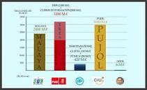 Resultado de imagen para mayor caso de corrupción de la historia
