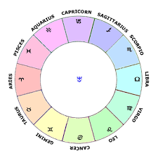 uranus in the zodiac signs learn astrology natal chart